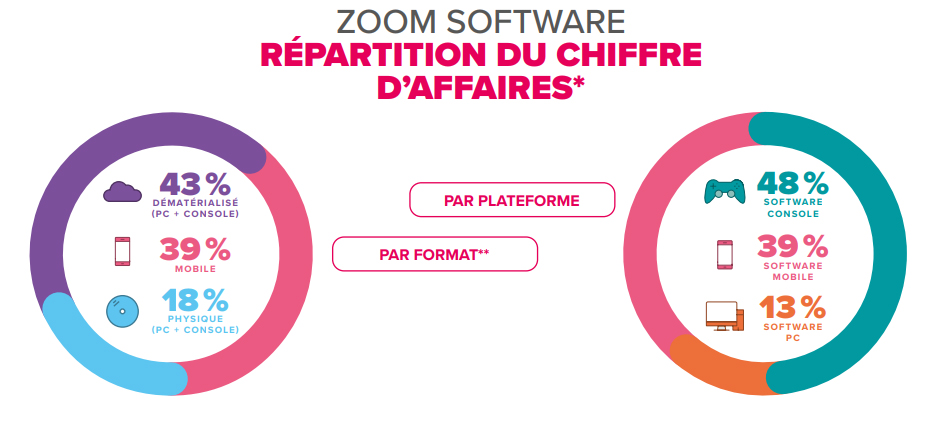 Part-du-jeu-dématérialisé-en-2020